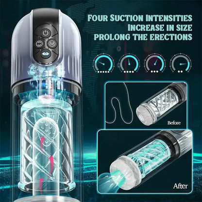 Rosebabes Automatic Male Masturbator Penis Pump